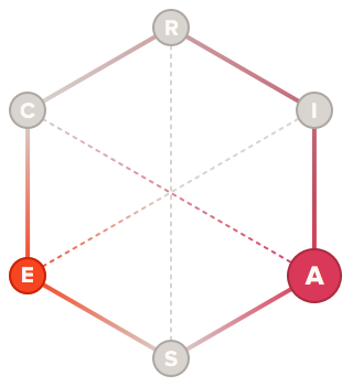 Visionary holland code hexagon graph