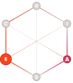 Maverick holland code hexagon graph