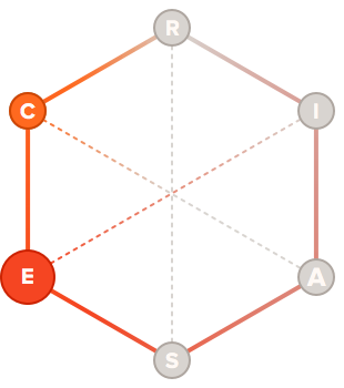 Kingpin holland code hexagon graph