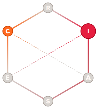 Scholar holland code hexagon graph