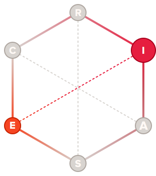 Groundbreaker holland code hexagon graph