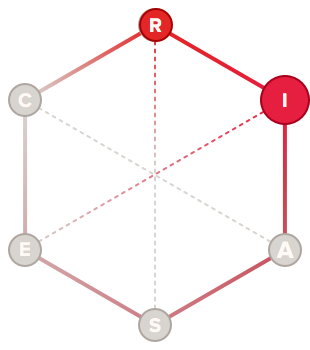 Architect holland code hexagon graph